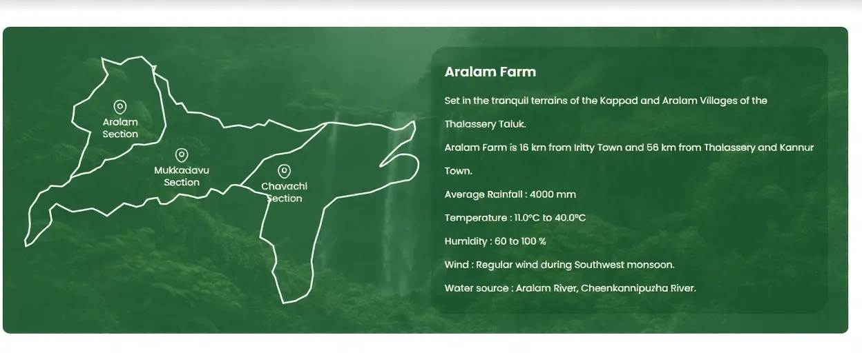 Aralamfarm homepage